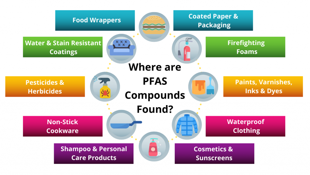 PFAS, PFOA, and PTFE: Everything You Need to Know - LeafScore