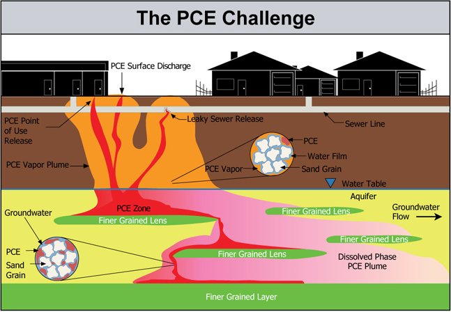 https://indoorscience.com/wp-content/uploads/2022/07/pce_source_schematic_for_web.jpg